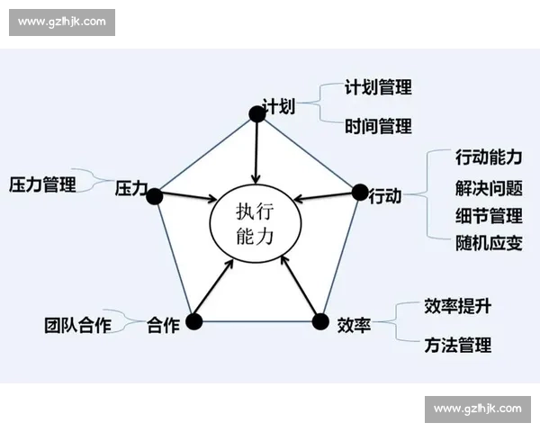 围绕单核带队打造高效协同作战体系实现团队极致执行力提升路径探索